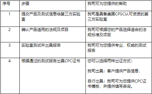 美國CPC認(rèn)證-CPC認(rèn)證機(jī)構(gòu)-藍(lán)亞技術(shù)服務(wù)有限公司(圖2)