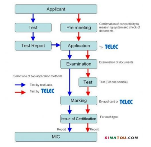 日本telec認(rèn)證，TELEC認(rèn)證標(biāo)準(zhǔn)(圖1)