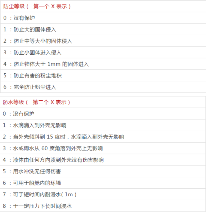 什么是IP等級(jí)防護(hù)?IP防塵防水等級(jí)對(duì)照表(圖2)