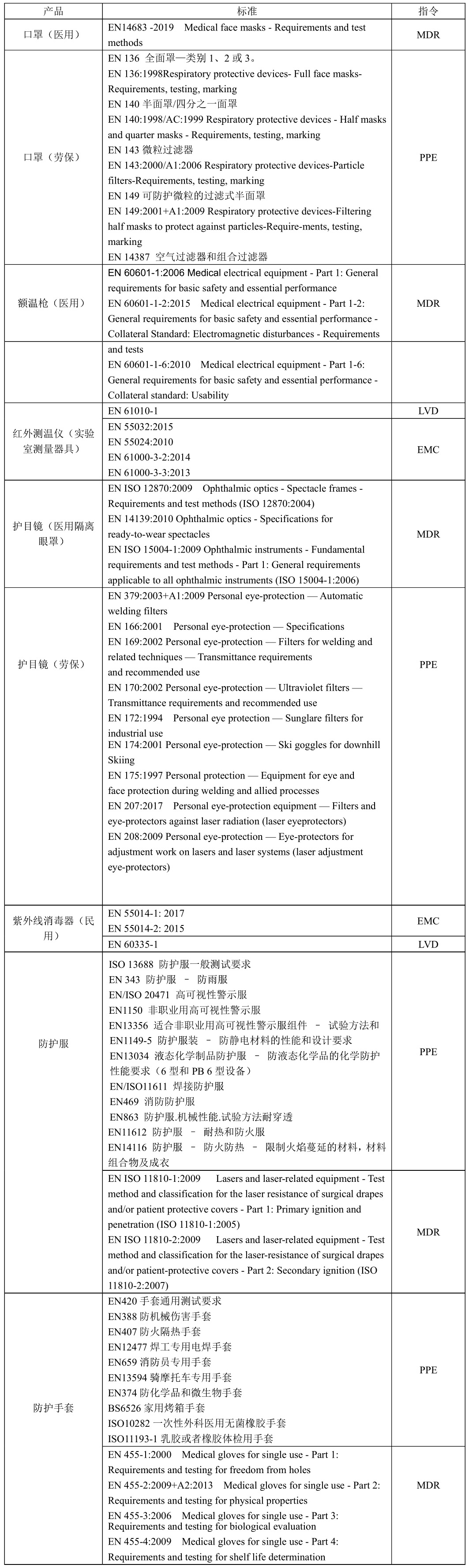 CE認證標準，產(chǎn)品范圍—藍亞技術(shù)(圖1)