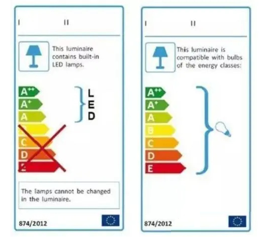燈具歐盟ERP能效要求有什么？(圖1)