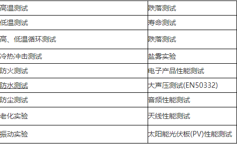 環(huán)境可靠性測試詳細介紹(圖2)