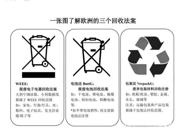 歐盟三次回收法案詳細(xì)說(shuō)明(圖2)