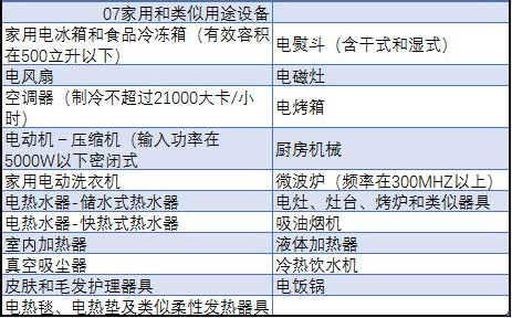 中國(guó)強(qiáng)制性產(chǎn)品認(rèn)證目錄，主要內(nèi)容有以下6點(diǎn)(圖2)