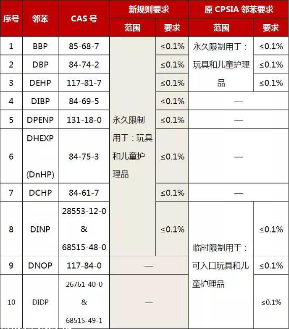 如何辦理CPSC認證？(圖3)