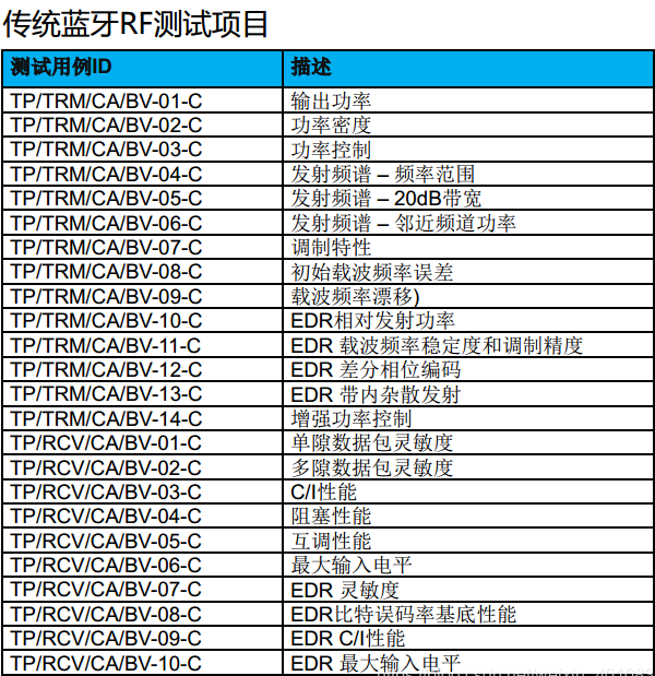 Bluetooth-BQB認證。(圖2)