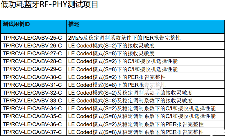 Bluetooth-BQB認證。(圖5)