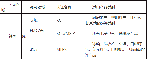 韓國MSIP認(rèn)證介紹(圖1)