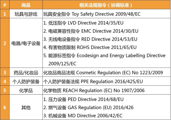 CE新規(guī)不執(zhí)行是違法的，亞馬遜歐洲站推CE認(rèn)證+歐代**。(圖3)