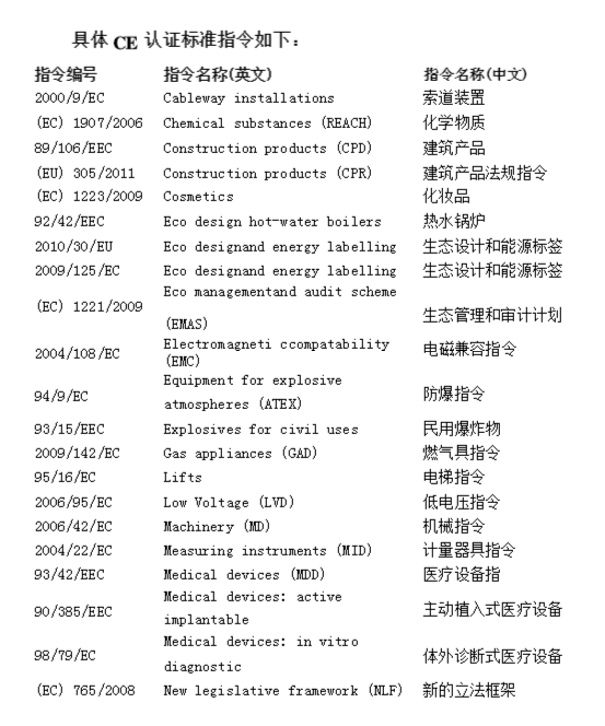 ce認證是什么標準(圖2)