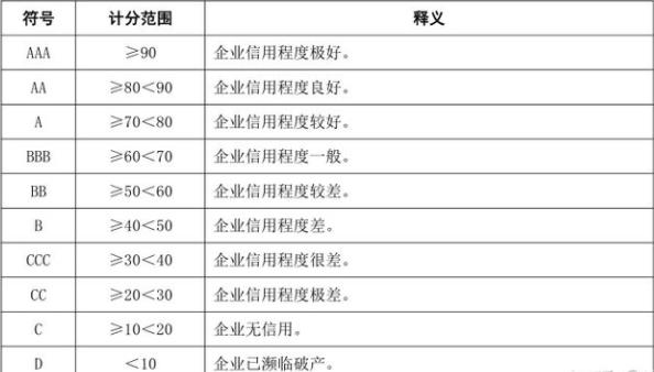 aaa企業(yè)信用等級證書有用嗎？(圖2)