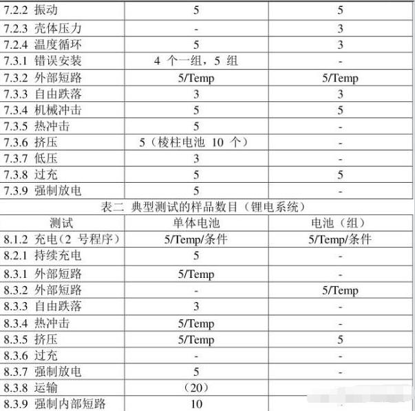 iec62133是什么認證，怎么收費呢？(圖2)