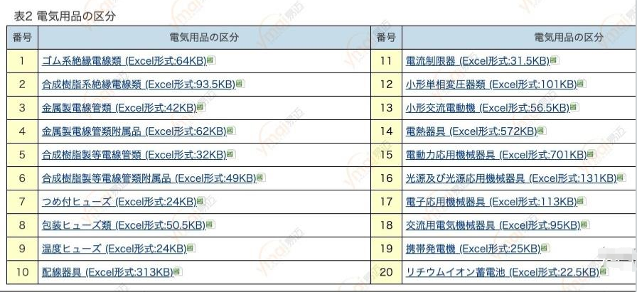 什么是日本METI備案？(圖2)