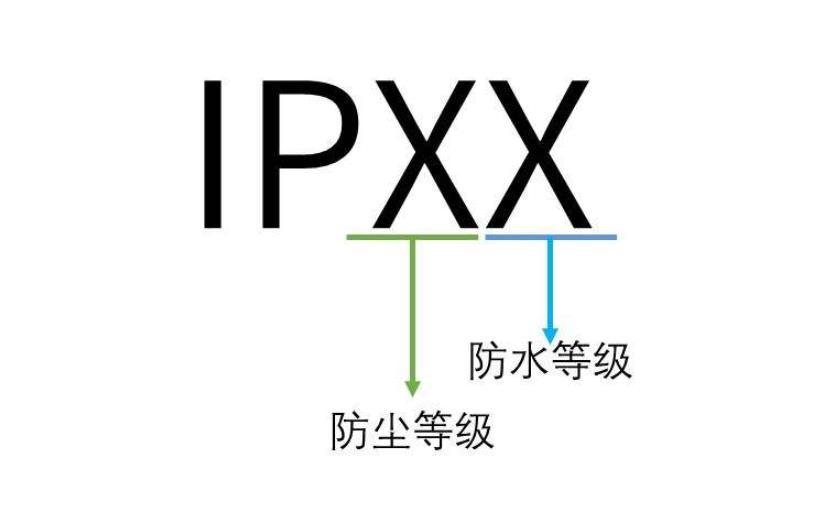 IPX7防水等級標(biāo)準(zhǔn)，IPX7防水等級測試(圖1)