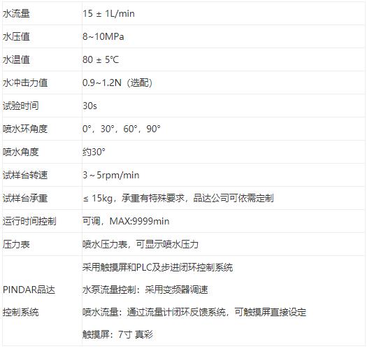 防護等級測試ip69和ip69k的區(qū)別(圖2)