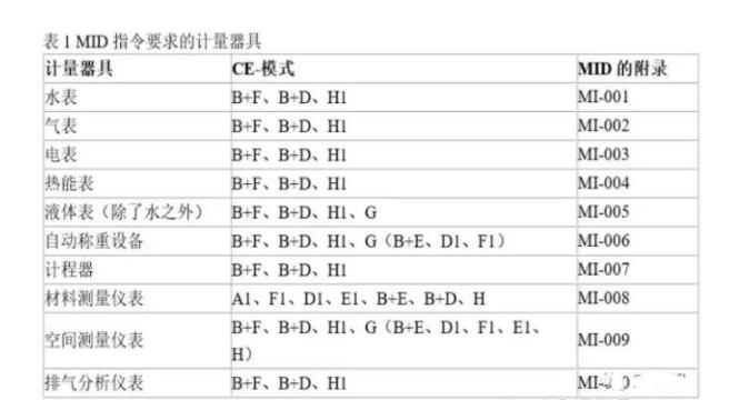 CE認證的MID指令是什么？如何處理？(圖1)