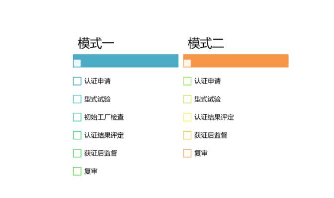 有關開通音視頻、信息技術和通信技術設備的聲學能量源的安全防護認證（001115類別）的通知(圖2)