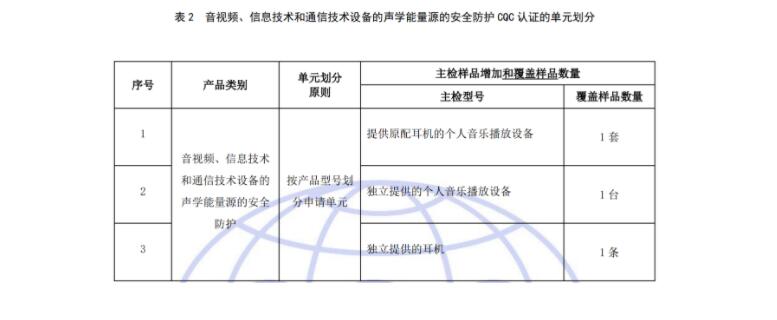 有關開通音視頻、信息技術和通信技術設備的聲學能量源的安全防護認證（001115類別）的通知(圖3)