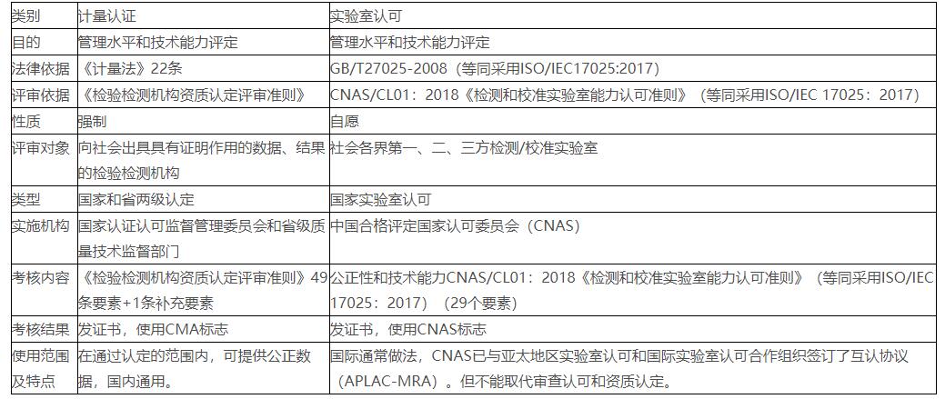 中國計(jì)量認(rèn)證(CMA認(rèn)證)(圖2)