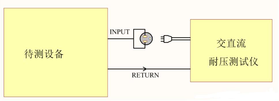 為什么電器產(chǎn)品要通過安規(guī)認(rèn)證？這些安規(guī)知識(shí)你知道嗎？(圖2)