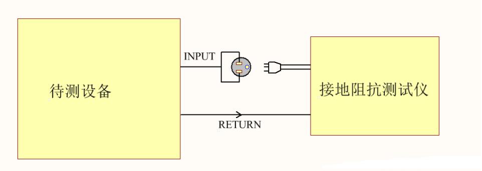 為什么電器產(chǎn)品要通過安規(guī)認(rèn)證？這些安規(guī)知識(shí)你知道嗎？(圖3)