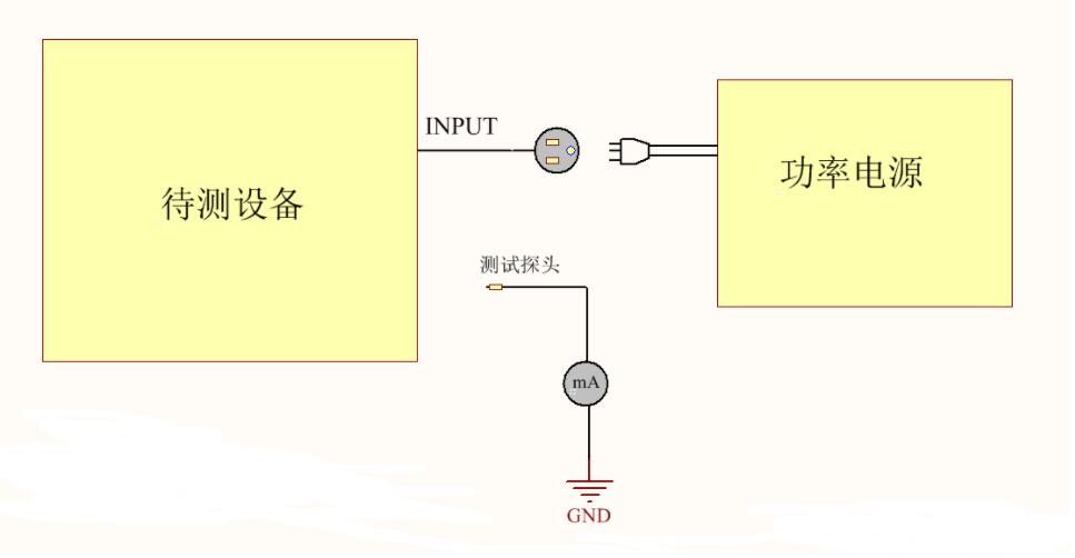 為什么電器產(chǎn)品要通過安規(guī)認(rèn)證？這些安規(guī)知識(shí)你知道嗎？(圖4)