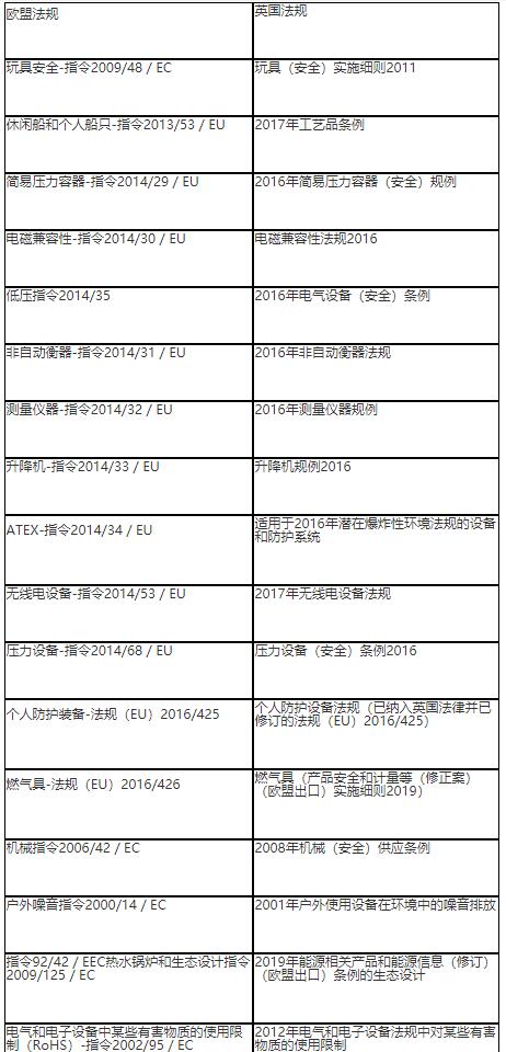 UKCA認(rèn)證和CE認(rèn)證有什么區(qū)別(圖2)