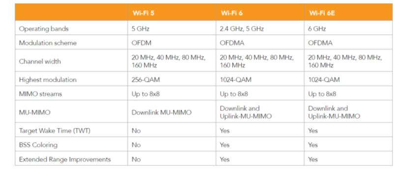 Wi-Fi又升級,最新認(rèn)證測試解析(圖3)