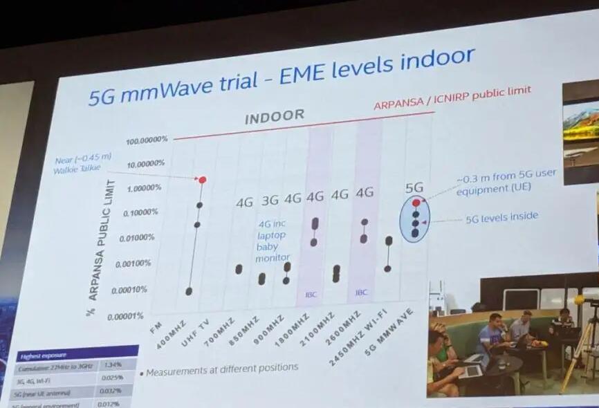 IEC配備最新的5G EMF評估方法(圖1)