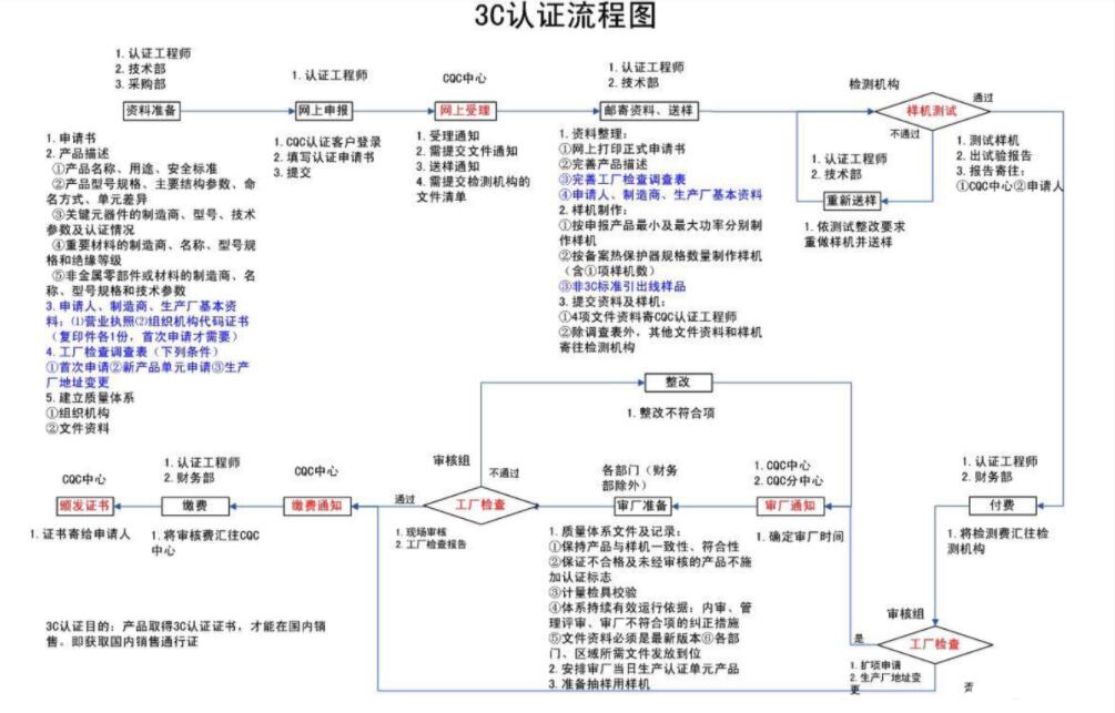 必須通過嵌入式智能產(chǎn)品的安全認(rèn)證(圖5)