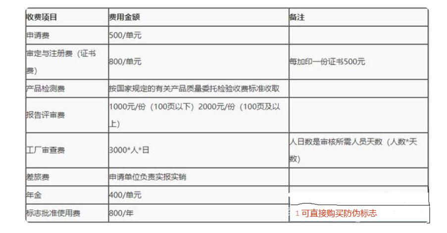 智能機(jī)器人CR，CE認(rèn)證流程(圖2)