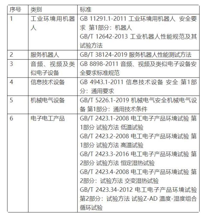 智能機(jī)器人CR，CE認(rèn)證流程(圖3)