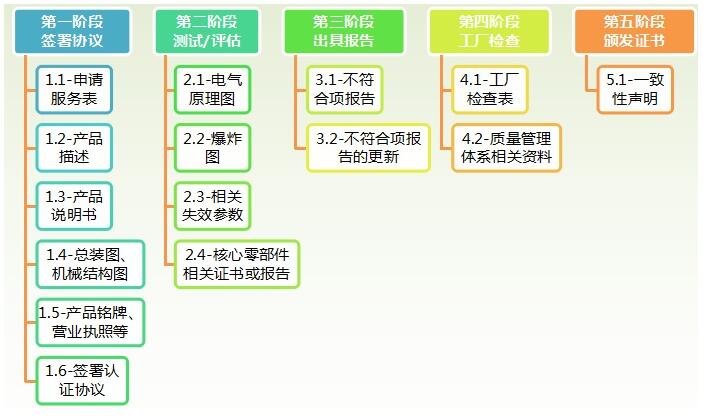 CR認(rèn)證（機(jī)器人）(圖7)