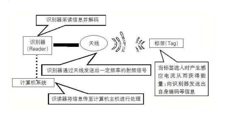 物聯(lián)網(wǎng)架構(gòu)及組成，意義和影響(圖2)