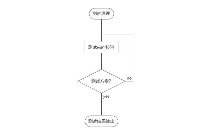 靜電ESD測試_藍(lán)亞實驗室(圖1)