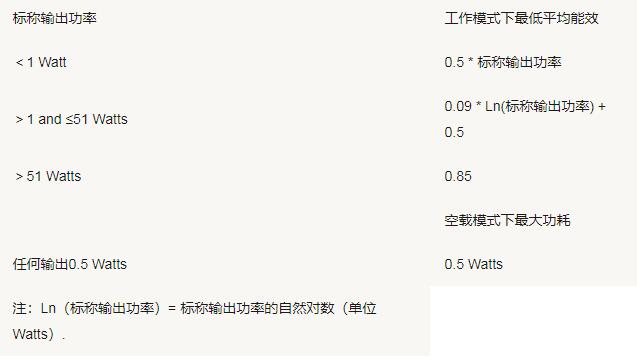 美國(guó)加州能效CEC認(rèn)證測(cè)試要求(圖3)