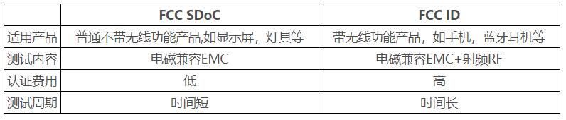 FCC認(rèn)證是什么？常用的認(rèn)證標(biāo)準(zhǔn)和范圍(圖1)