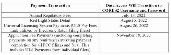 最新：美國FCC更新FRN系統(tǒng)，新CORES2申請的FRN用戶8月26日開始要繳納年費(圖2)