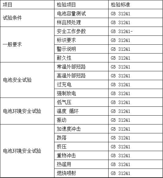 電子產品檢測內容有哪些-檢測公司藍亞技術(圖3)