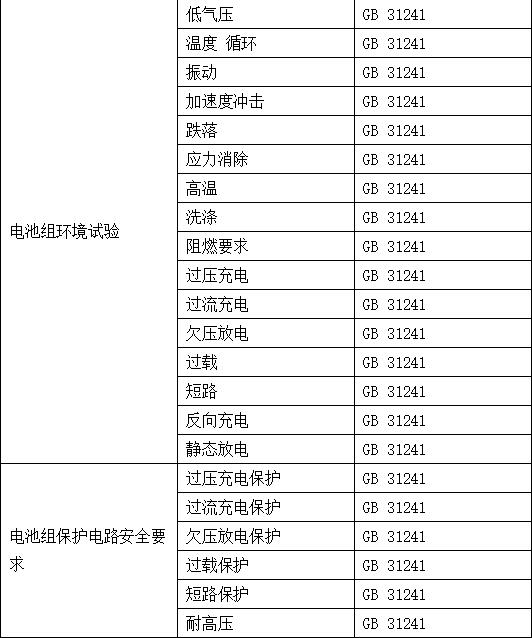 電子產品檢測內容有哪些-檢測公司藍亞技術(圖4)