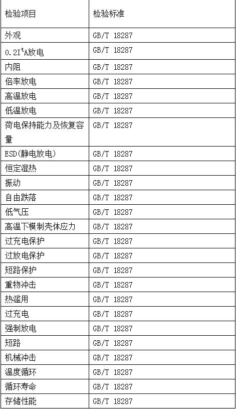 電子產品檢測內容有哪些-檢測公司藍亞技術(圖5)