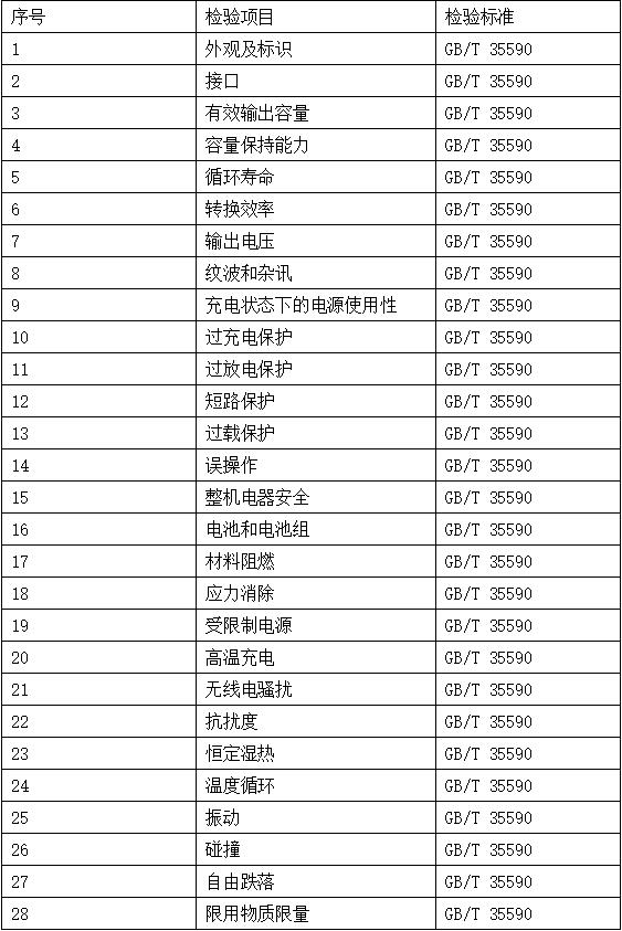 電子產品檢測內容有哪些-檢測公司藍亞技術(圖6)