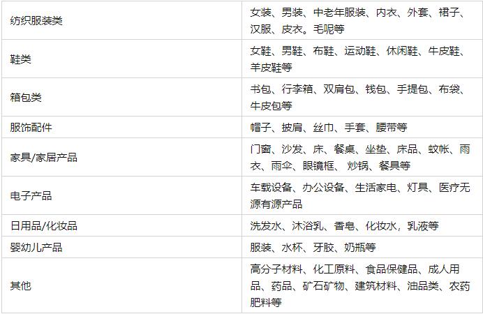 什么是質檢報告-質檢報告模板(圖1)