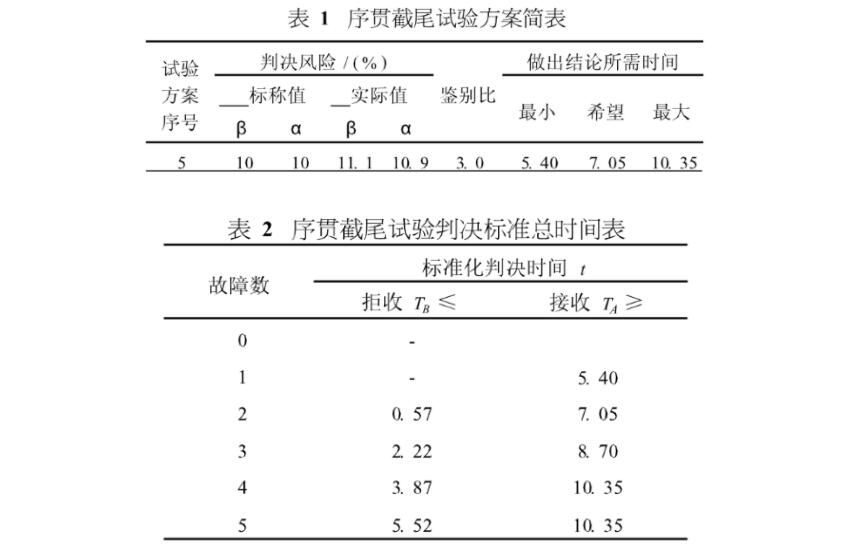 壽命試驗(yàn)(MTBF)詳情(圖2)