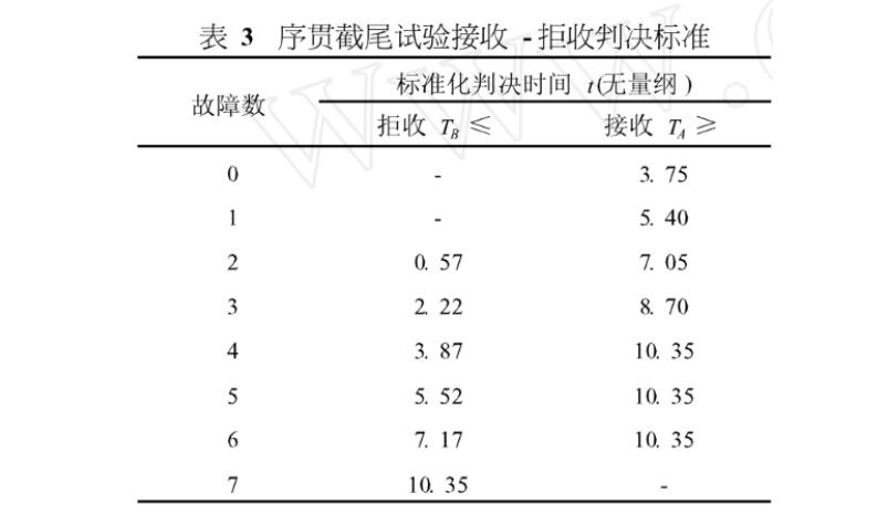 壽命試驗(yàn)(MTBF)詳情(圖4)