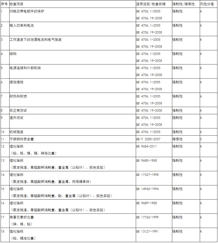 電熱鍋質(zhì)檢報告辦理-電熱鍋第三方檢測機構(gòu)**藍(lán)亞(圖2)