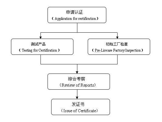 韓國KC認證_藍亞認證機構(gòu)(圖2)