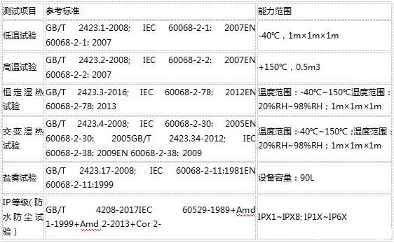 什么是可靠性測試？(圖1)