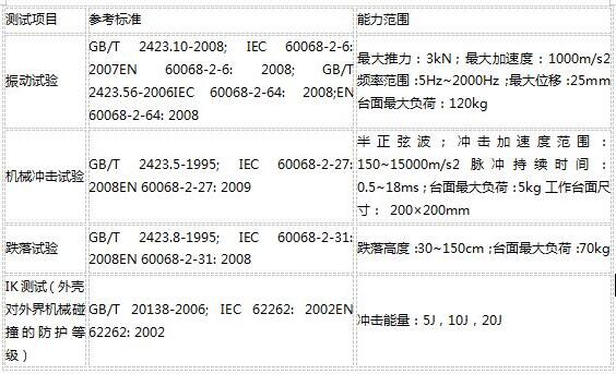 什么是可靠性測試？(圖2)