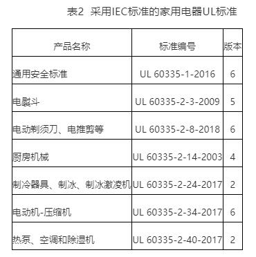 電器UL認證申請，家用ul電器標準(圖2)